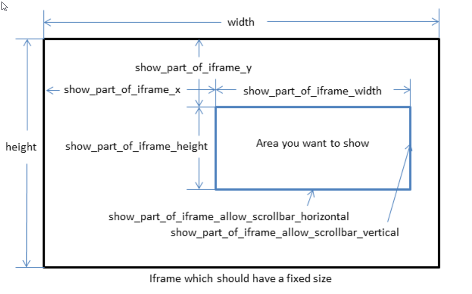 Get iframe height